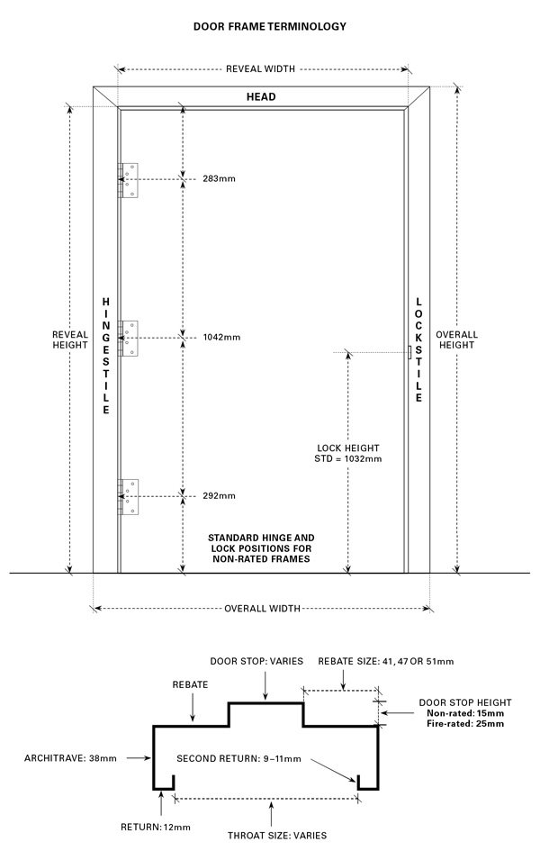 starker-wind-chronisch-risiko-standard-door-size-in-meters-lautsprecher